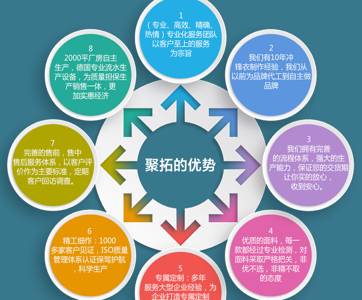 苏州冲锋衣的合作企业 苏州冲锋衣的合作企业