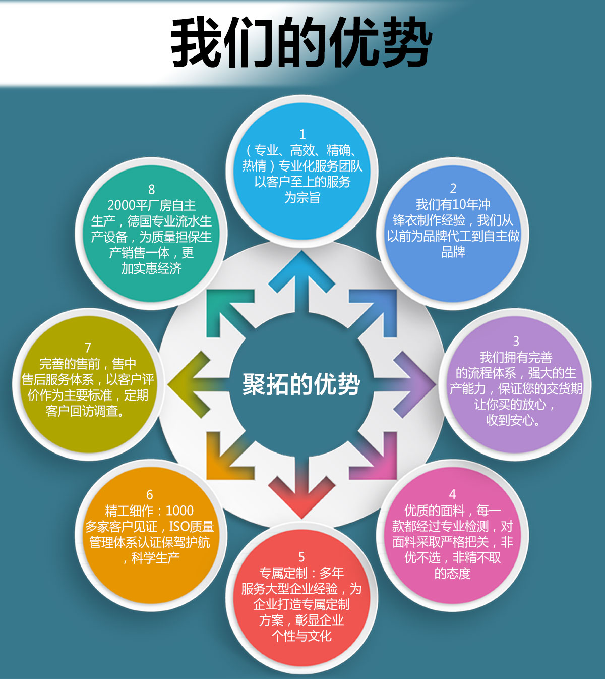 冲锋衣定做厂家合作企业团队展示 冲锋衣定做厂家合作企业团队展示